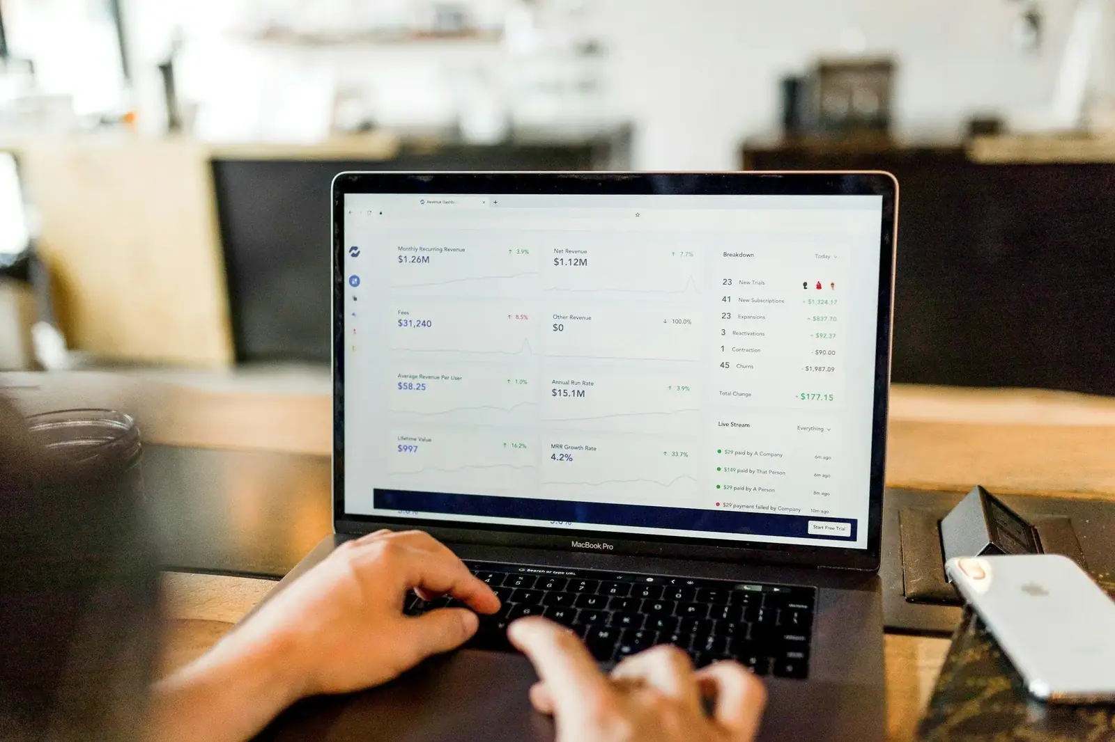Revenue dashboard showing SDR pipeline and sales metrics